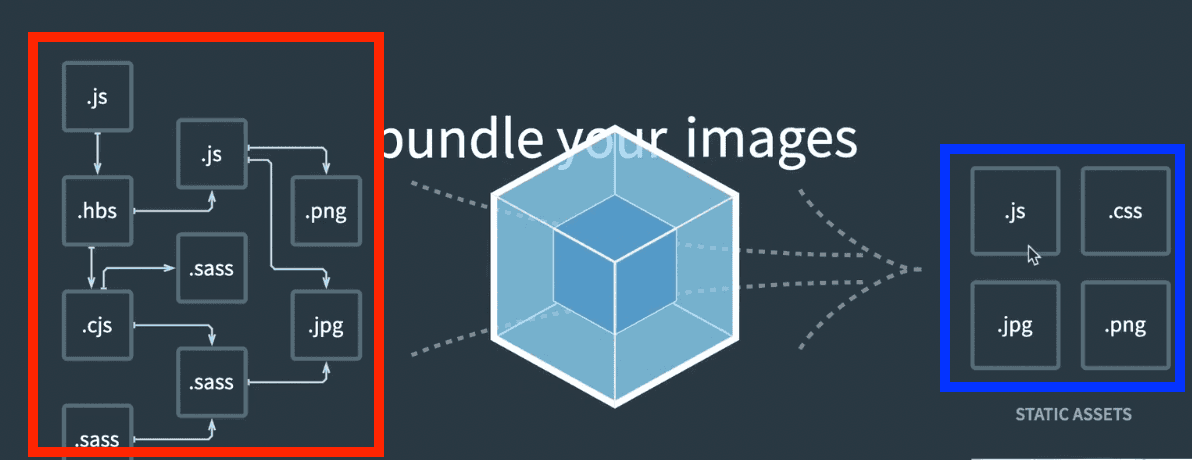 엔트리, 아웃풋